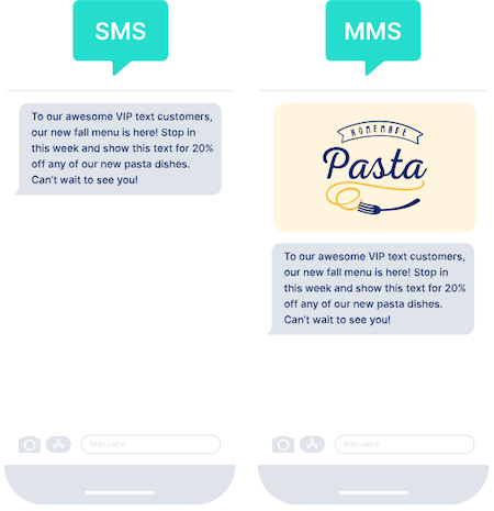 Example of an SMS vs MMS message
