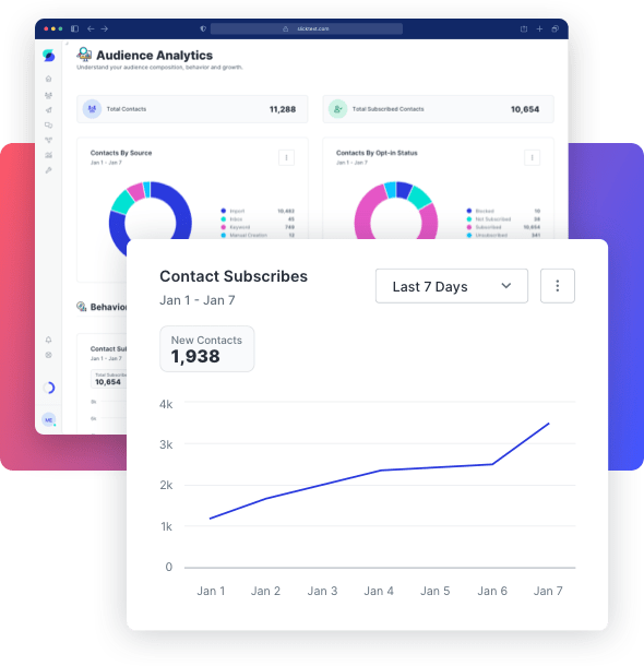 Example of using audience insights.