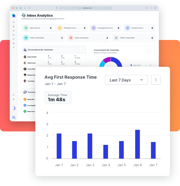 Example of using audience insights.