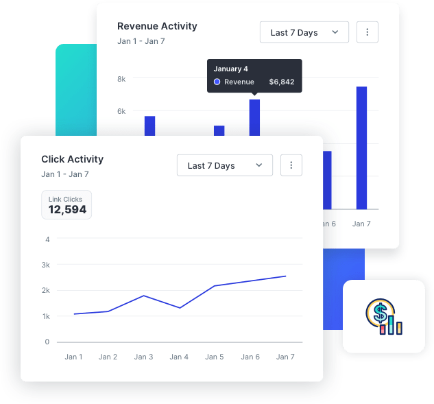 Graphs showing the click activity and revenue generated from SMS marketing