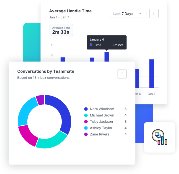 Shared Inbox analytics including graphs for average handle time and conversations by teammate