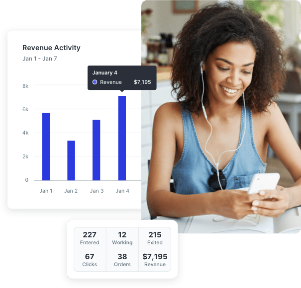 Customer viewing an automated SMS campaign alongside graphs featuring revenue generation from marketing workflows