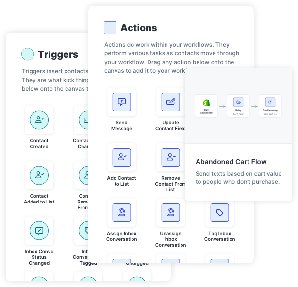 SlickText UI showing workflow objects including triggers, actions, and templates