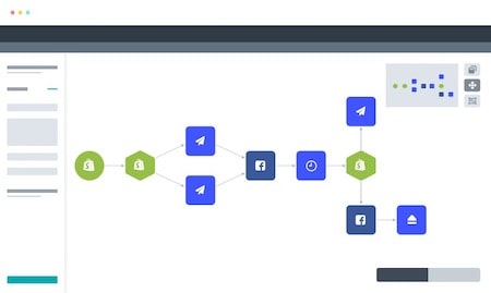 Sample of an automated SMS workflow