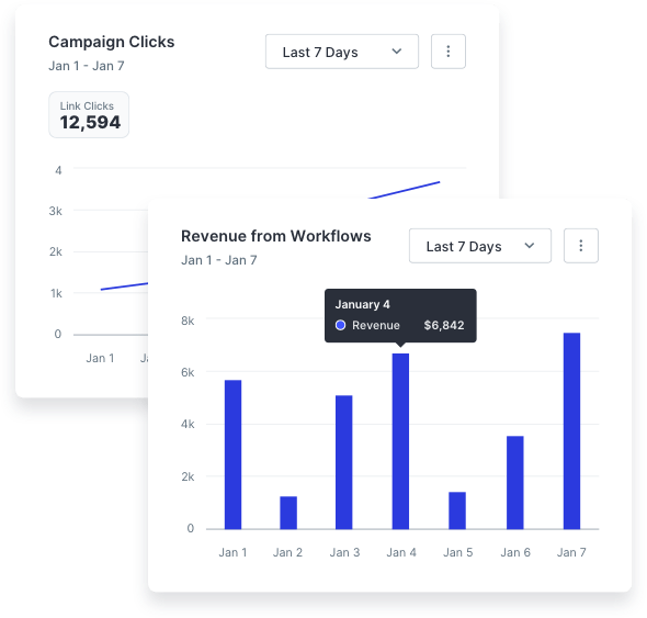 Example of using real time analytics.