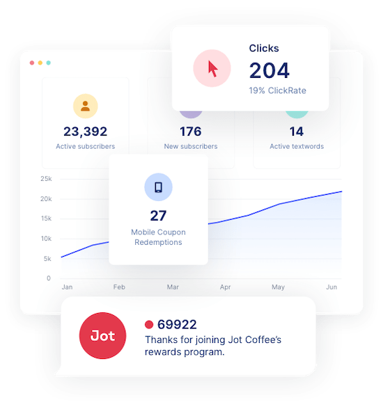 SlickText's Text Marketing Analytics